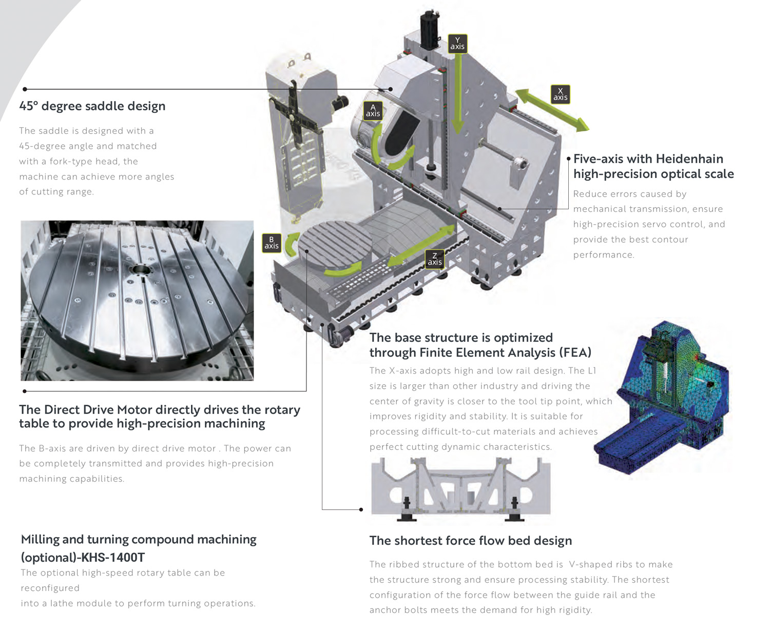 KHS-1400-5-Axis-Horizontal-Machining-Center-Features
