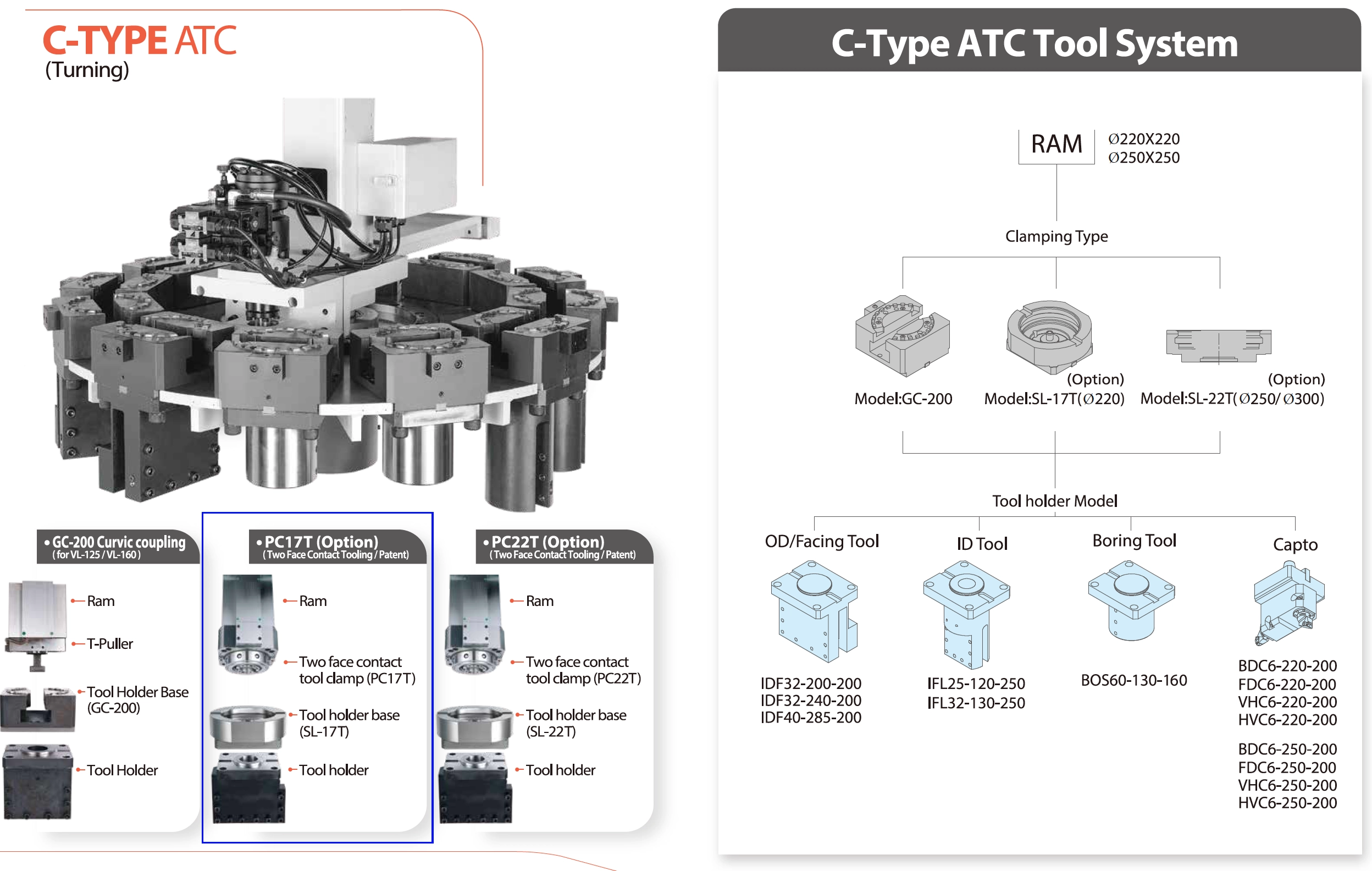 KVL Vertical Turning Center C-Type ATC